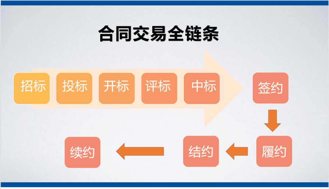 守法合規(guī)，創(chuàng)新發(fā)展 | 上藥桑尼克開展合規(guī)化系列培訓(xùn)與流程規(guī)范化管理(圖4)