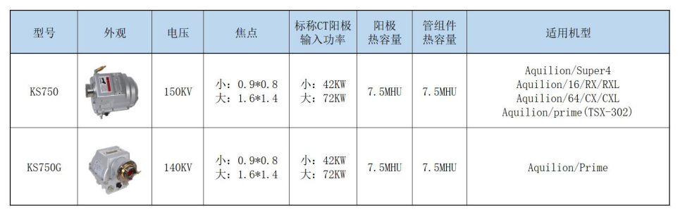 核心備件供給(圖4)