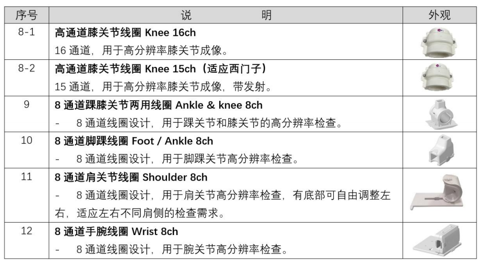 核心備件供給(圖7)