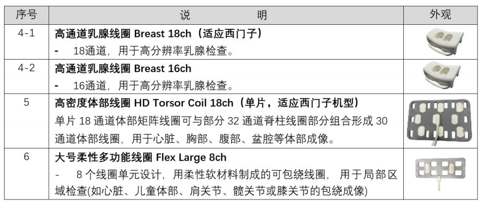 核心備件供給(圖9)