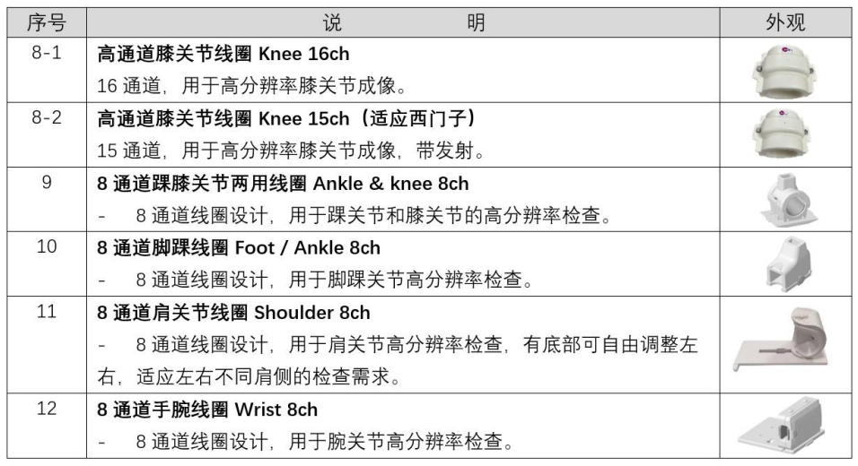 核心備件供給(圖10)