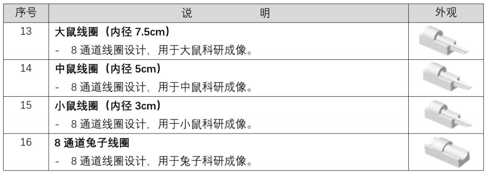 核心備件供給(圖11)